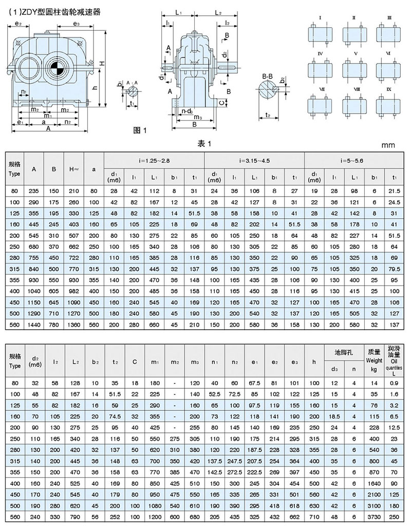 ZDY硬齒面減速機(jī)結(jié)構(gòu)參數(shù) ZDY硬齒面減速機(jī)結(jié)構(gòu)參數(shù)