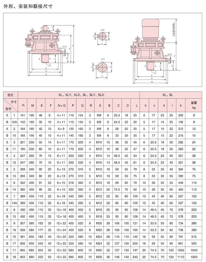 BLY,XLY系列減速機外形安裝