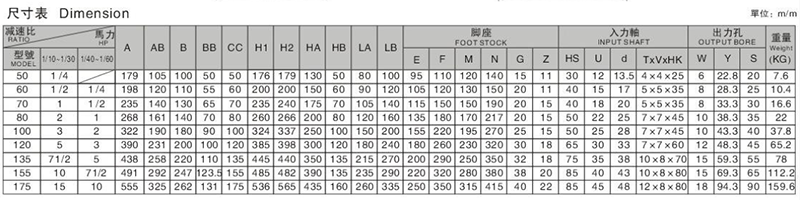 WPDKS蝸輪蝸桿減速機參數 WPDKS蝸輪蝸桿減速機參數