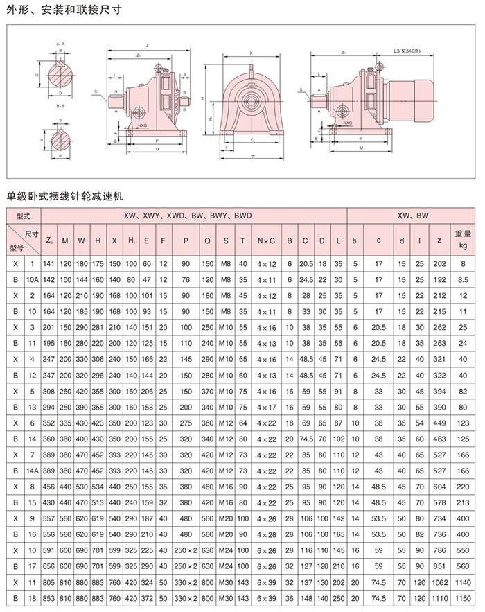 擺線針輪減速機外形安裝尺寸